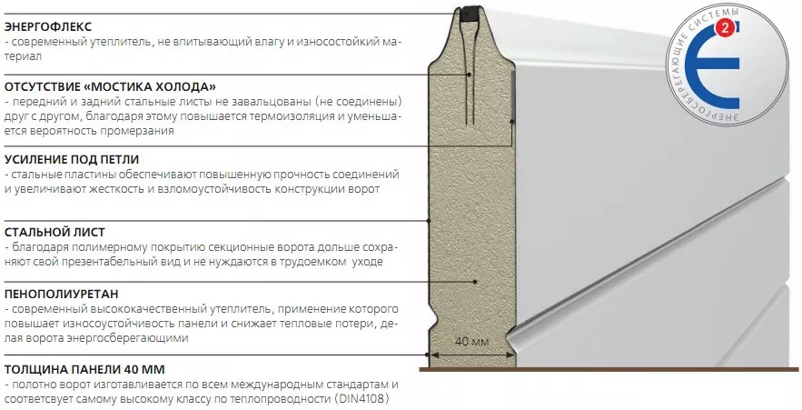 Конструкция сэндвич-панели в Можайске Конструкция сэндвич-панели