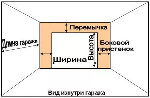 Что нужно сделать для установки секционных ворот в Можайске Что нужно сделать для установки секционных ворот